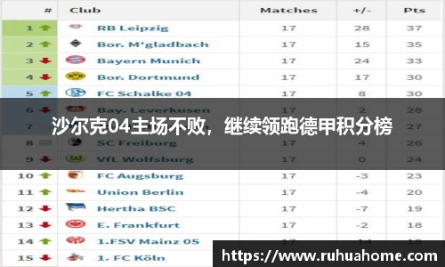 沙尔克04主场不败，继续领跑德甲积分榜