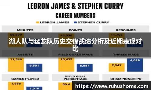 湖人队与猛龙队历史交锋战绩分析及近期表现对比