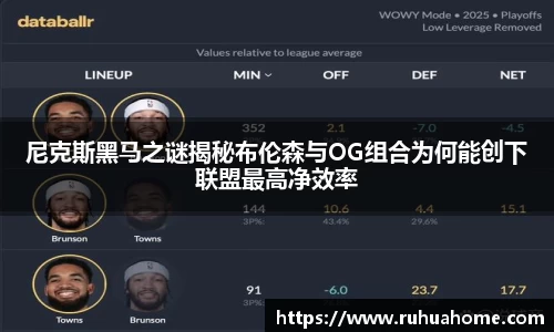 尼克斯黑马之谜揭秘布伦森与OG组合为何能创下联盟最高净效率